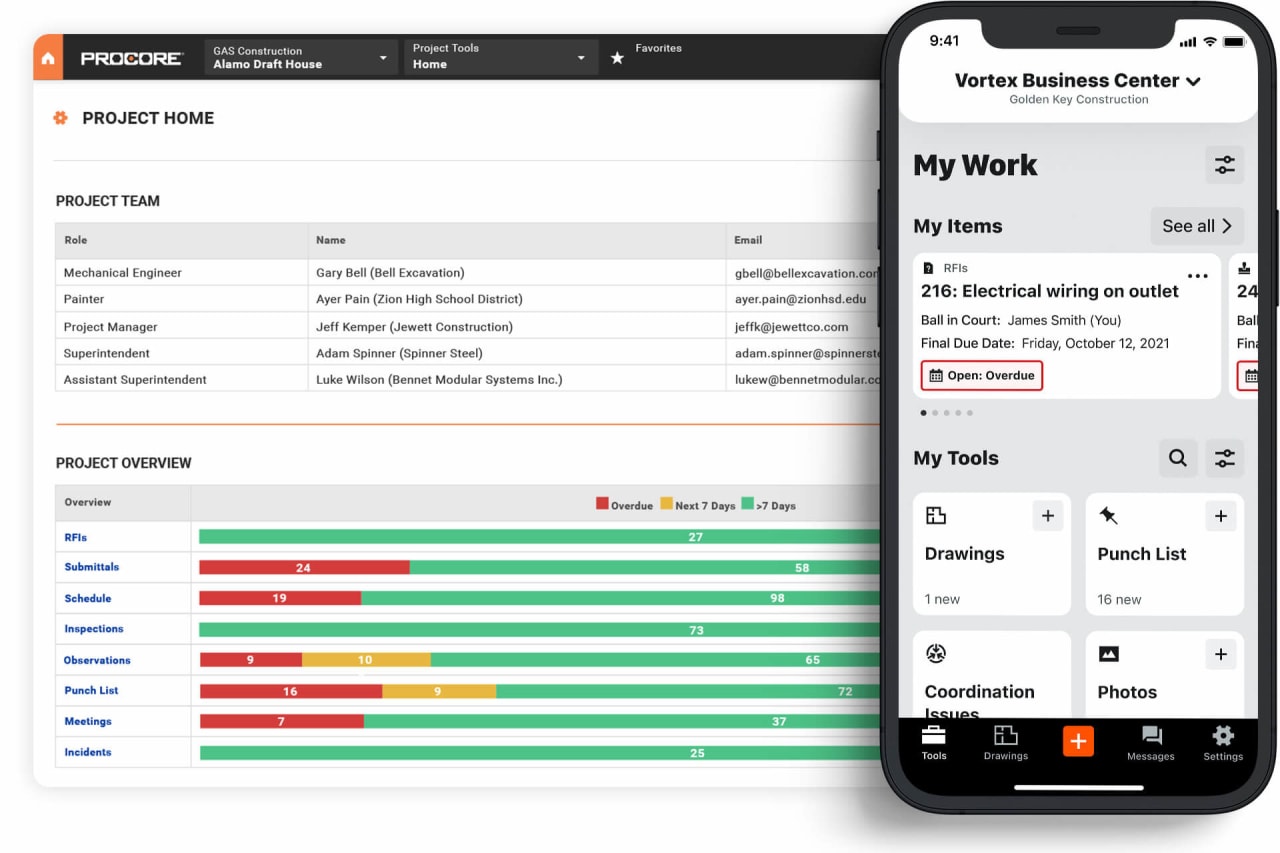 Procore project management dashboard — The Edge Construction Co.