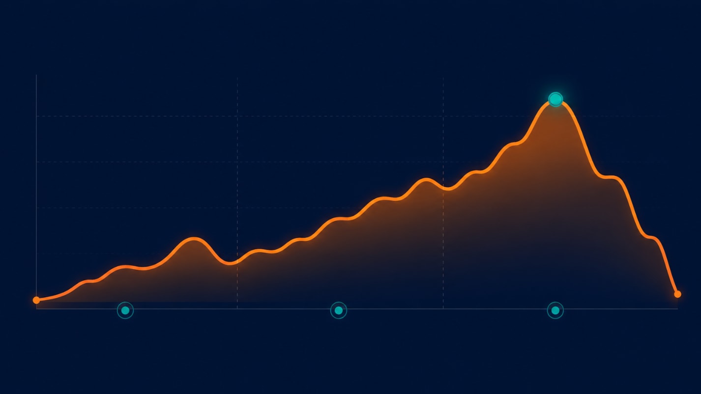  Animated chart showing how story tension rises and falls across a novel&amp;amp;amp;amp;amp;#39;s three-act structure.