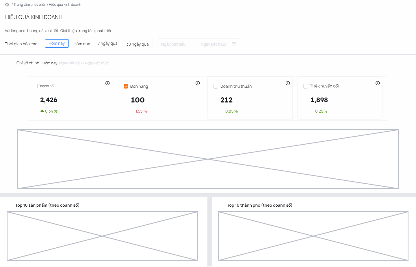 Sales quality page design