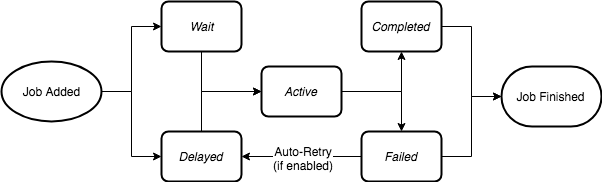 bull lifecycle diagram