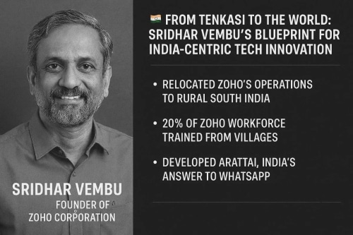 Tenkasi to the World: Sridhar Vembu’s Blueprint for India-Centric Tech Innovation