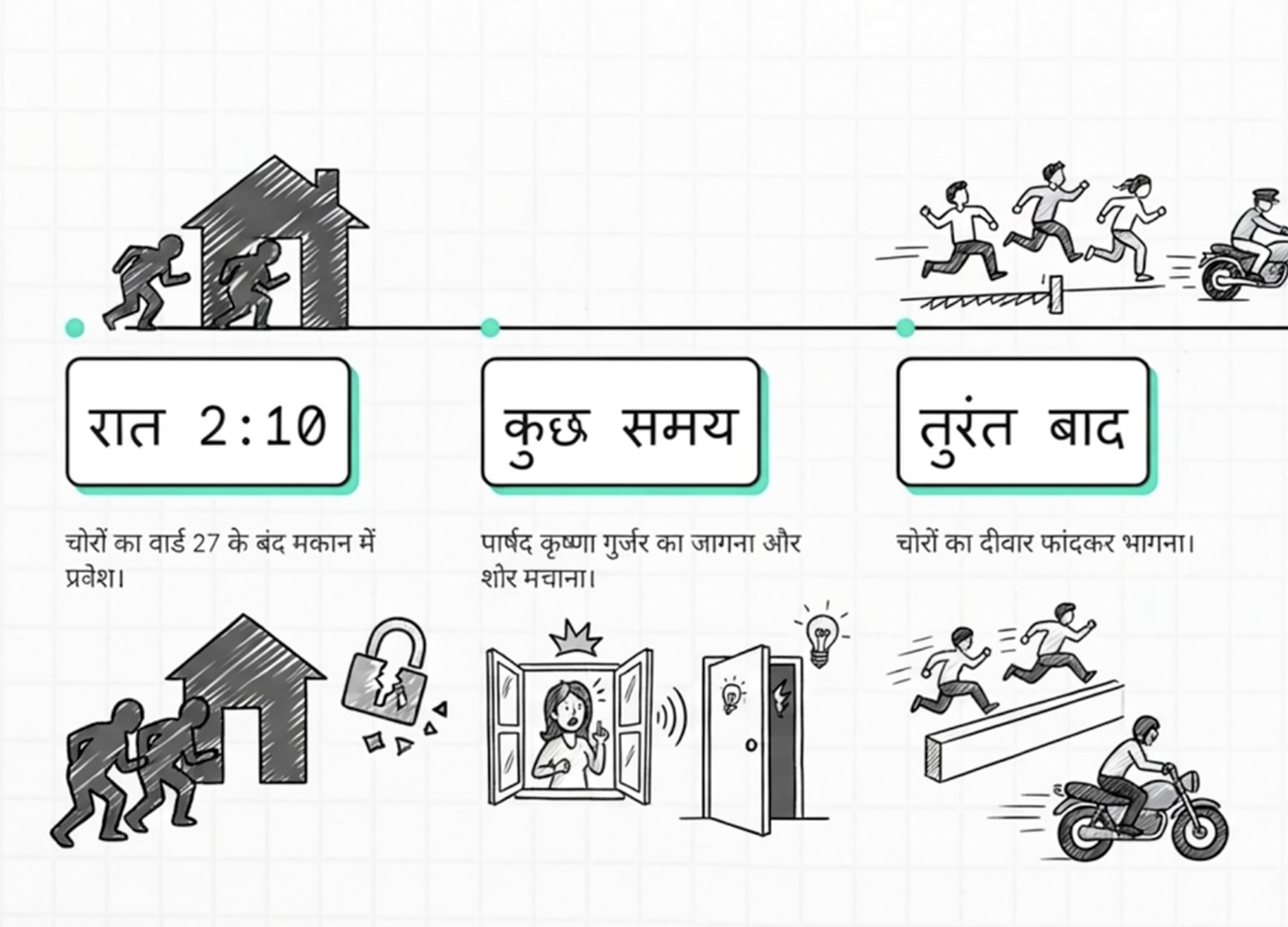 सर्दी की हल्की दस्तक के सँग रतनगढ़ मे चोरो ने भी दी दस्तक 