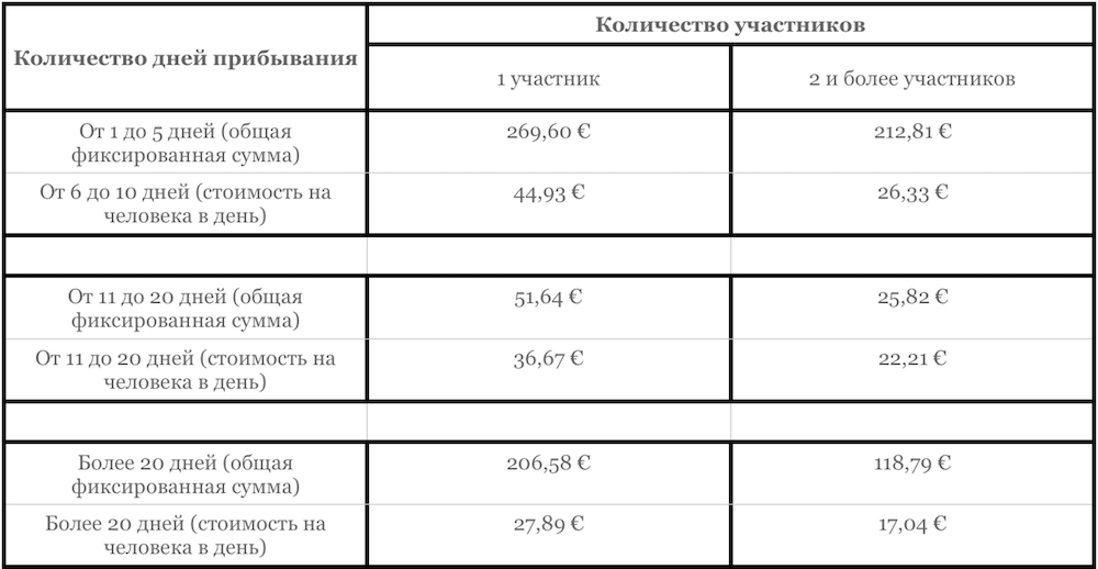сколько евро нужно для шенгенской визы. сколько стоит виза в армянский посольстве?. образец заполнения анкеты на шенгенскую визу. какая сумма нужна на счету для получения визы. сколько денег на счету для шенгенской визы.
