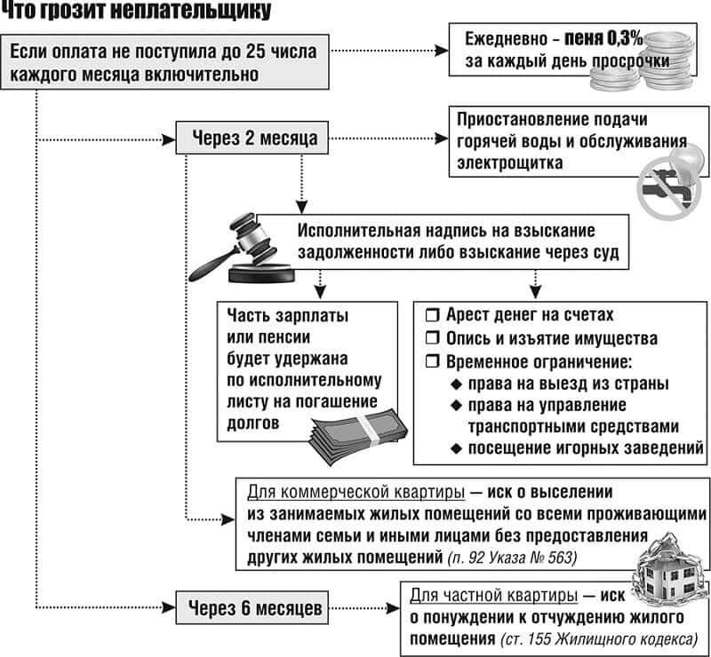 Образец пп пени по требованию