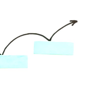 Der Ablauf im Au-pair Prozess