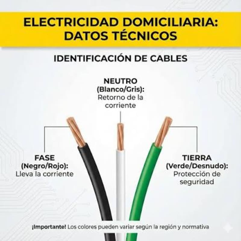 cables