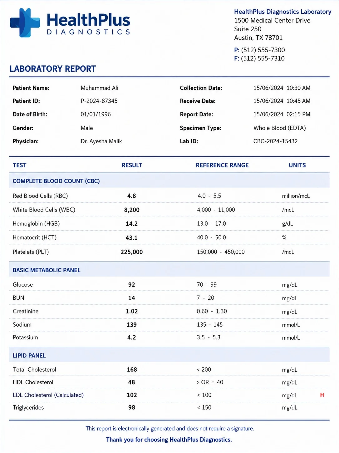 Complex lab report