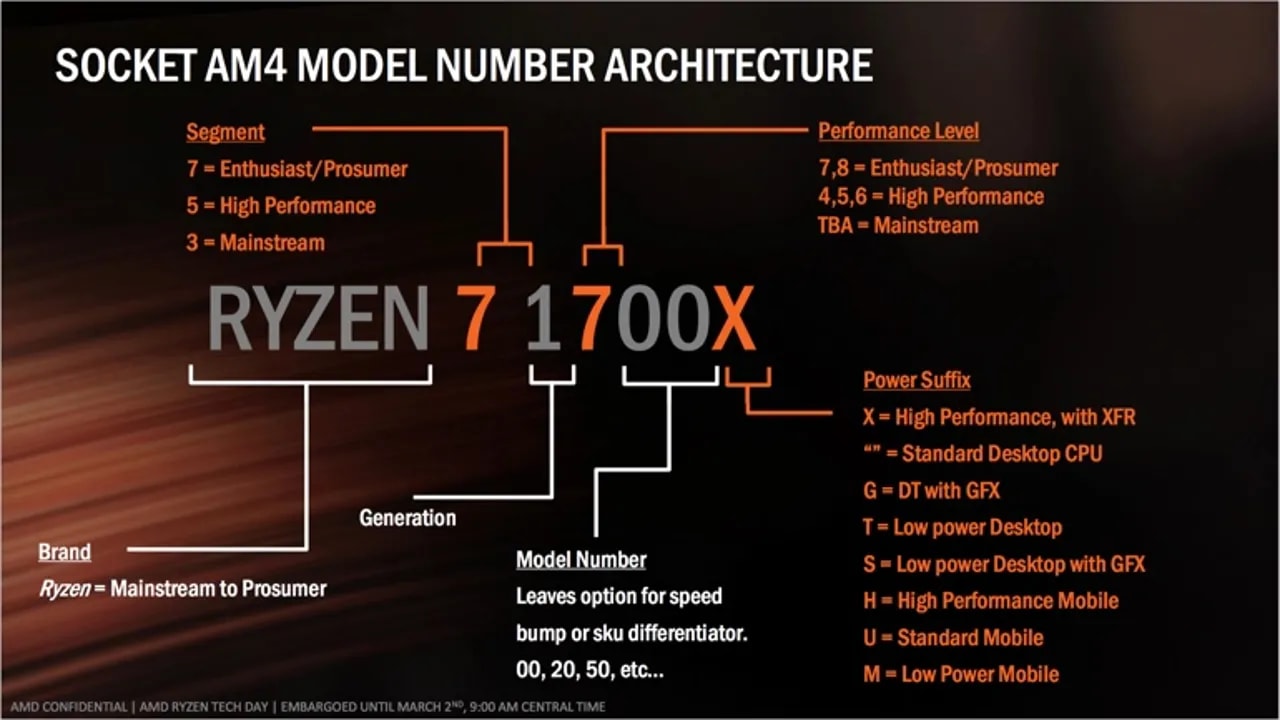 Memahami Penamaan Prosesor AMD Ryzen Versi Desktop