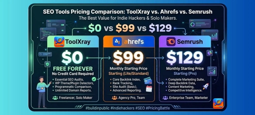 'free seo tool alternative to ahrefs semrush'