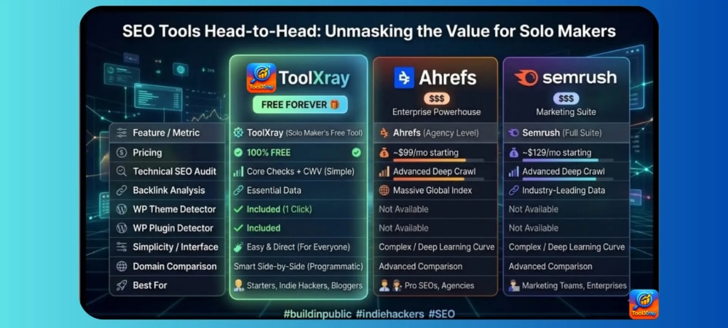 toolxray vs ahrefs vs semrush comparison
