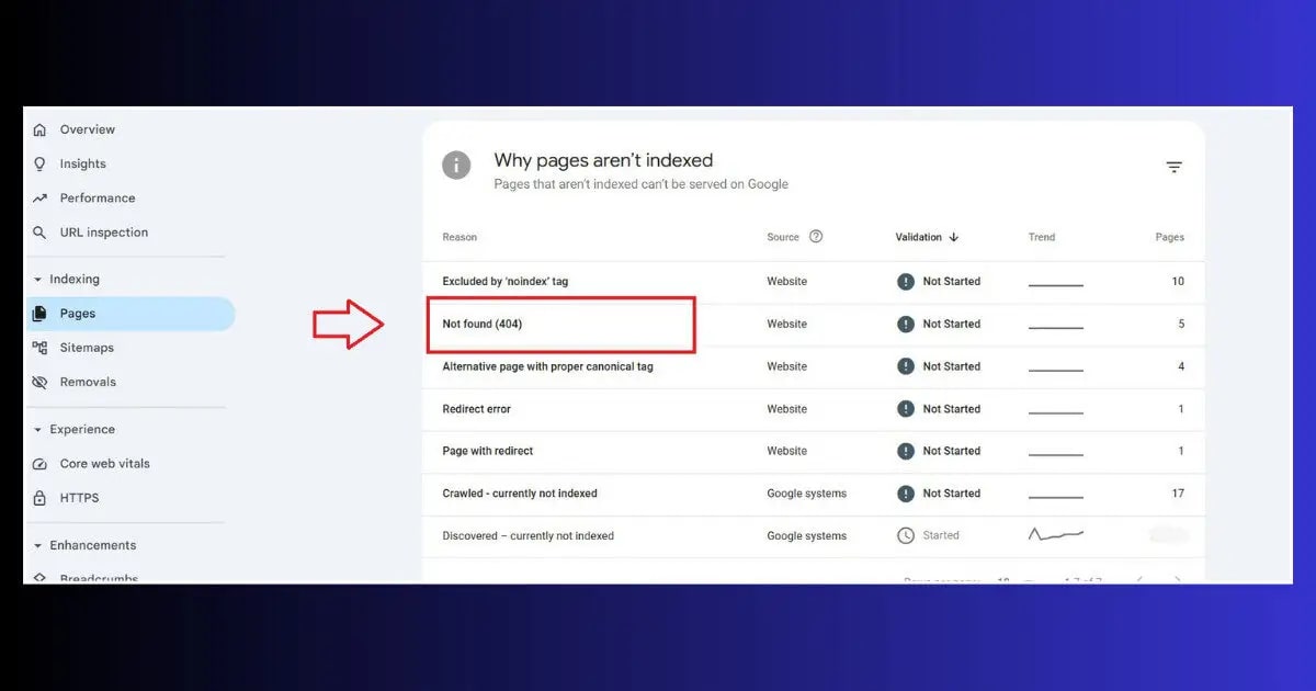 Google Search Console — 404 errors after permalink break google search console coverage report 404 errors after permalink rules break