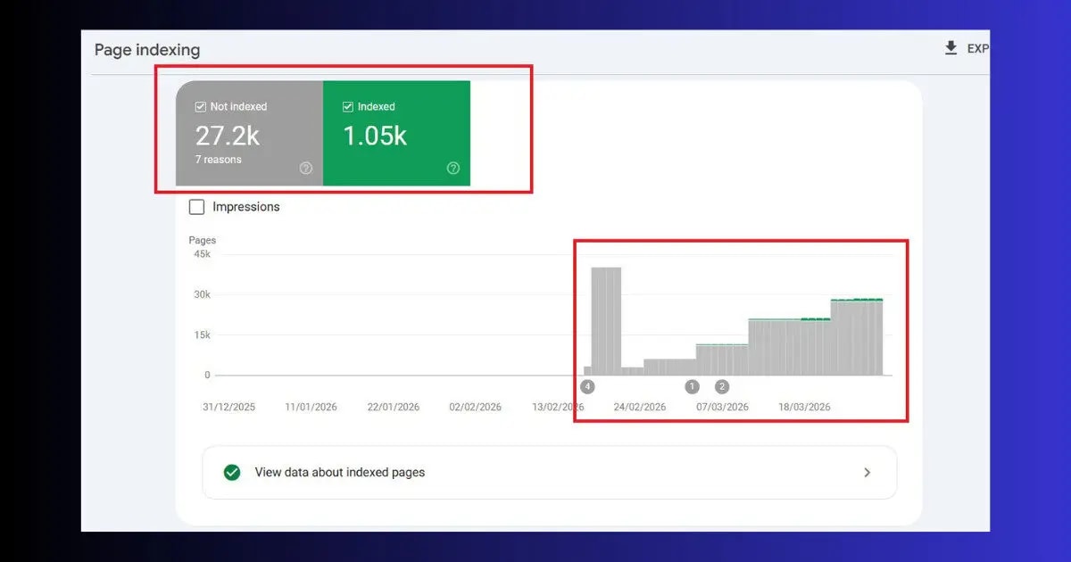 Google Search Console Coverage — indexed pages google search console coverage report indexed pages technical seo for beginners