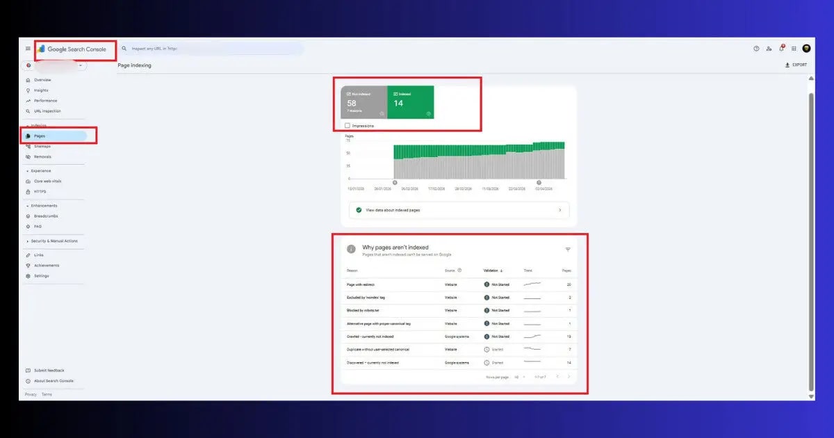 google search console coverage report before after fixing wordpress duplicate content canonical errors