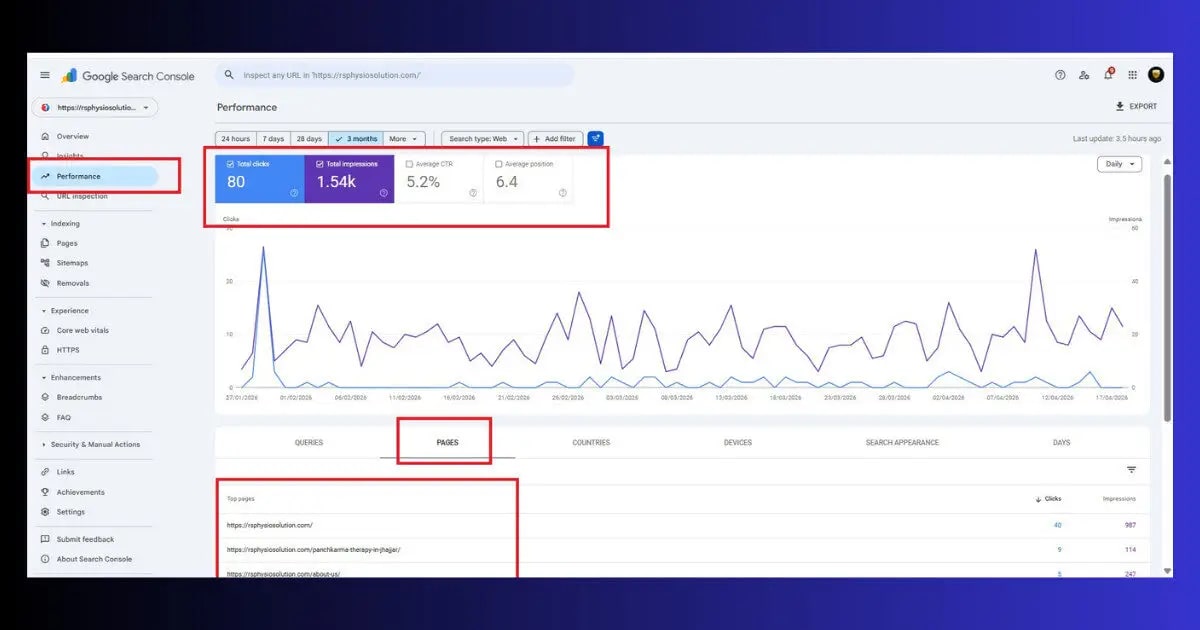 Google Search Console — Monitoring internal linking impact on page rankings google search console performance report wordpress internal linking seo pages impressions
