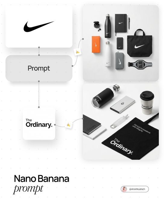 Brand souvenirs collection