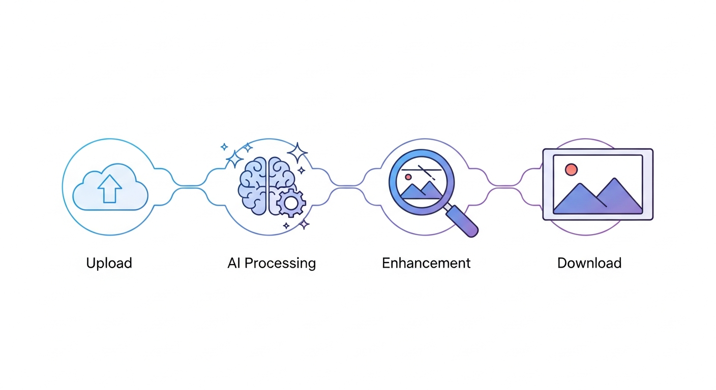 HD Image Converter Workflow
