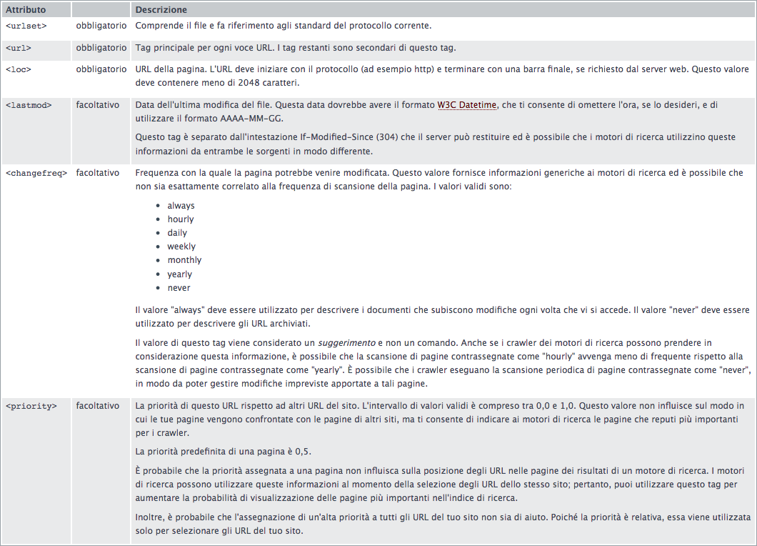 attributi sitemap xml