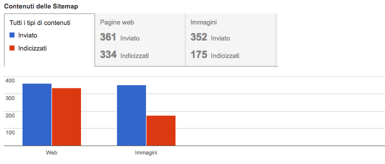 sitemap sito web