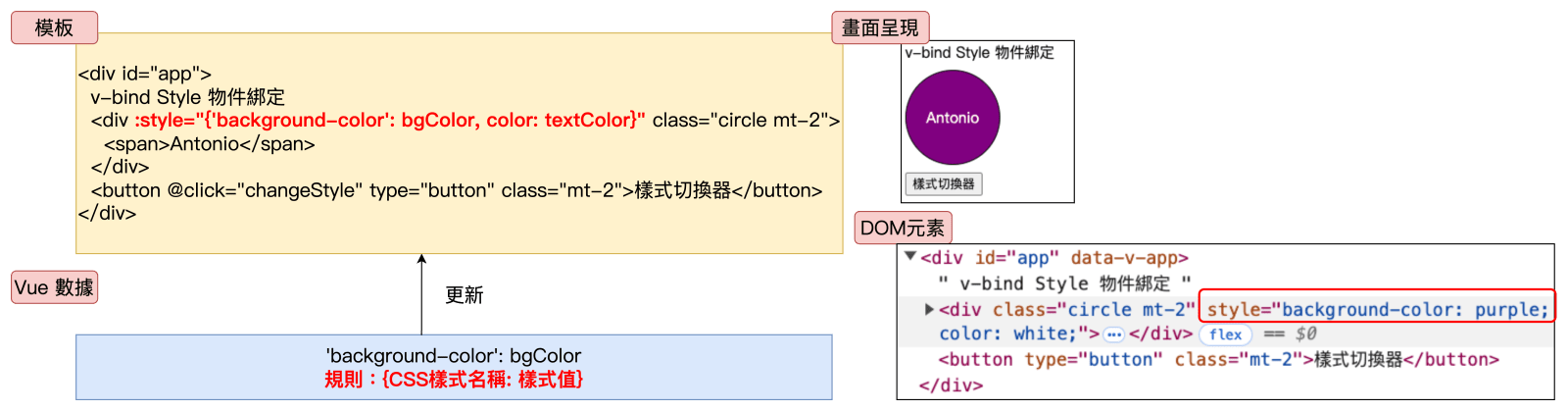 Vue Style 物件綁定