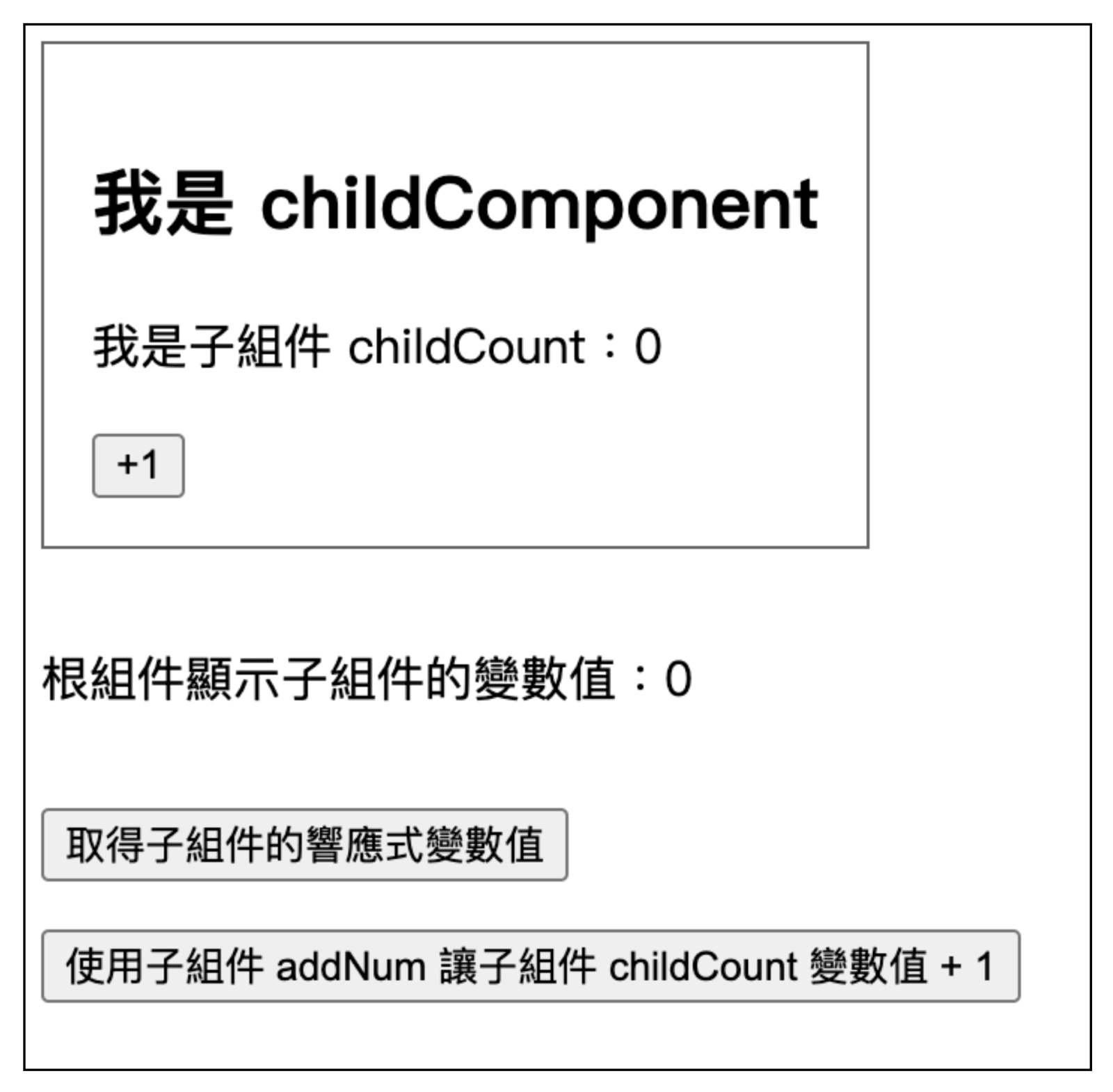 父組件透過 ref 屬性讀取子組件屬性及使用其方法