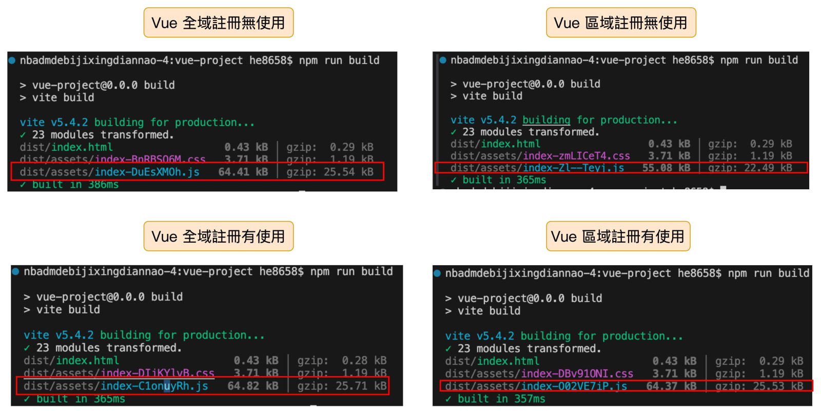 區域註冊使用 tree shaking 移除未用到的組件