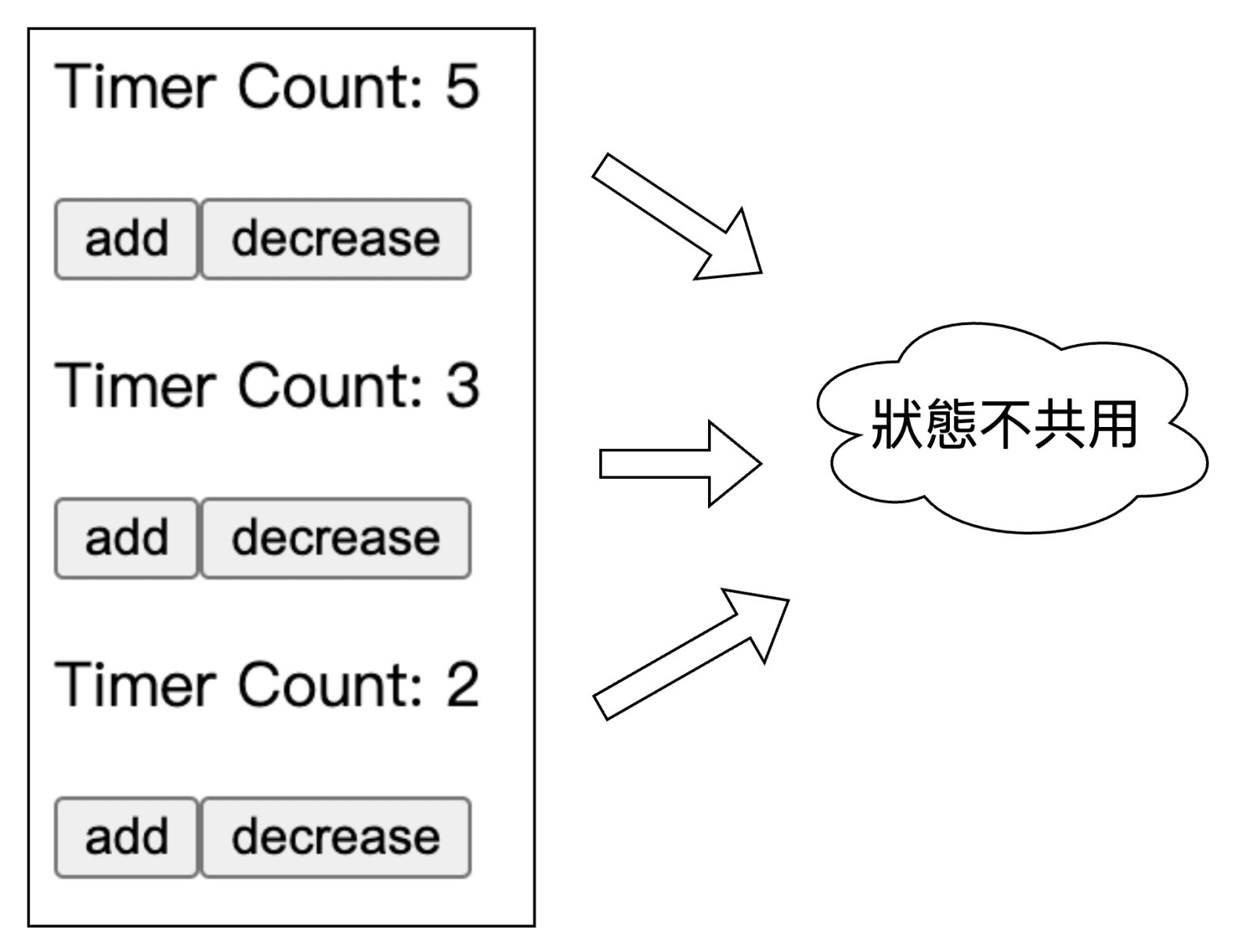 composables 函數響應式資料狀態不共用