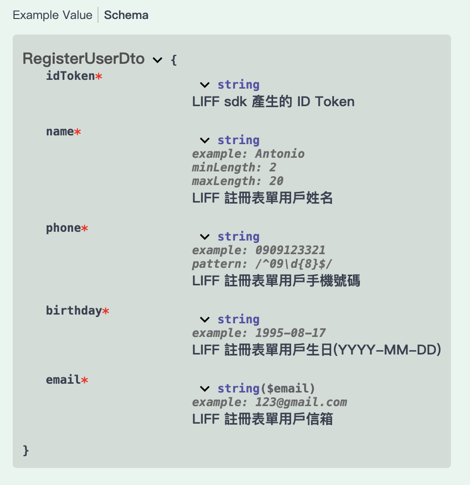 Swagger registry Schema 畫面