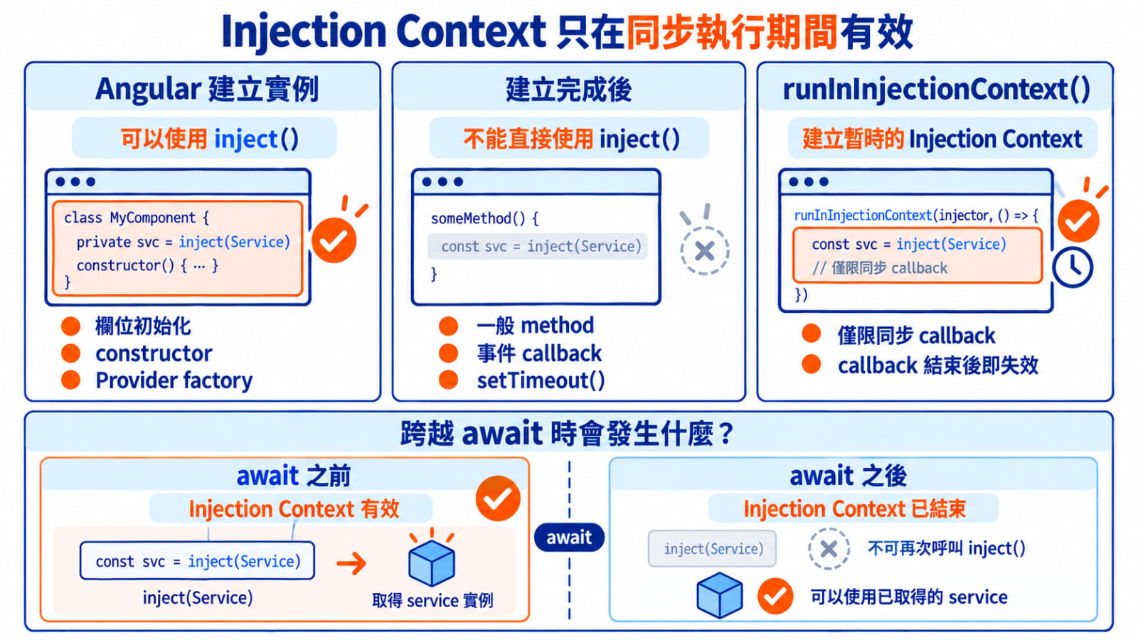 Injection Context 只在同步執行期間有效