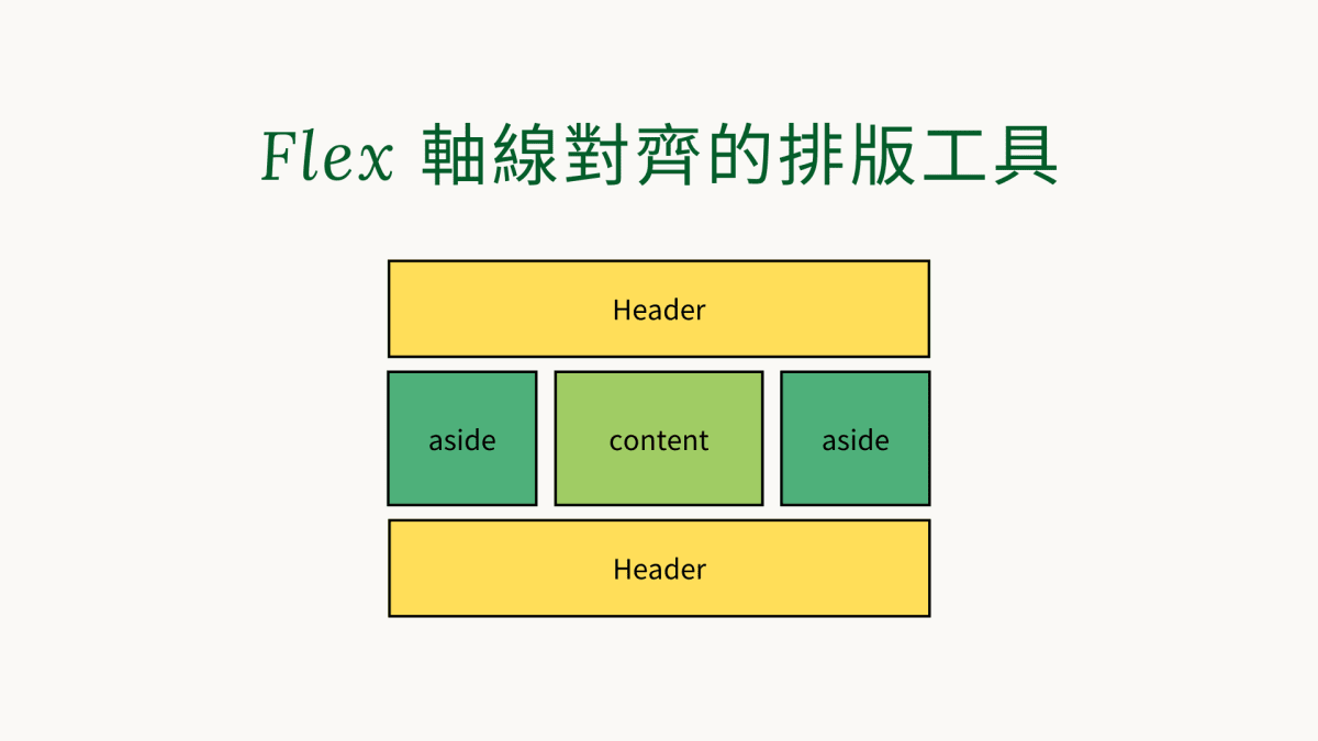 flex 軸線對齊的排版工具