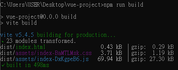 Vite 執行完打包指令