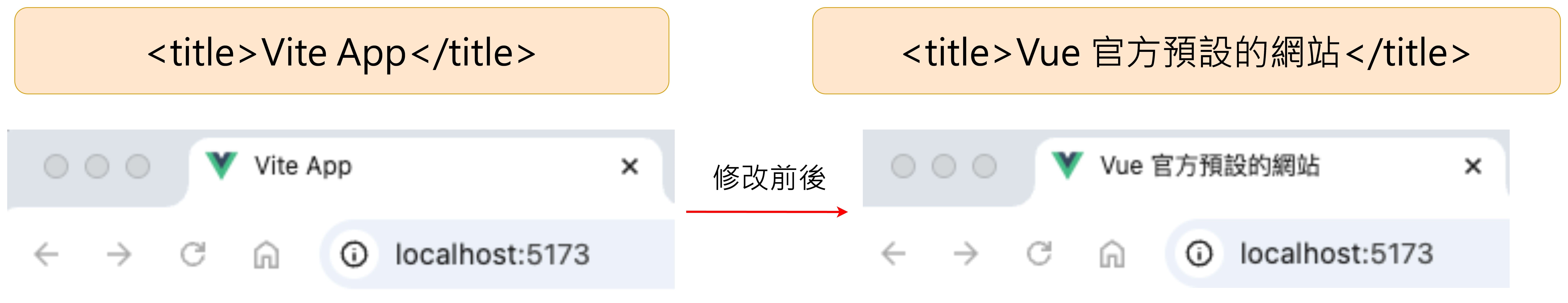 html title 改變前後