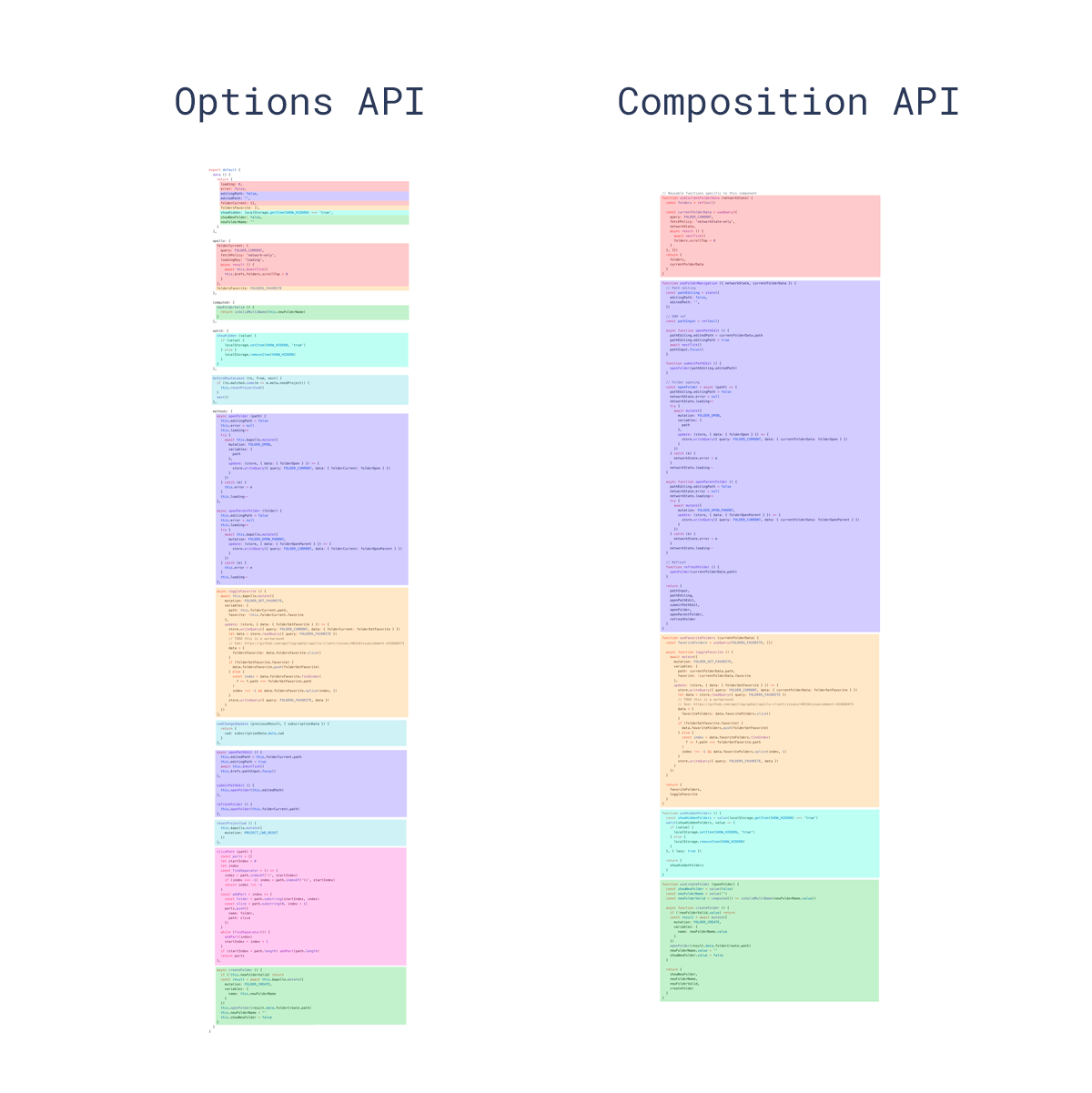 官方 Options API 與 Composition API 差異