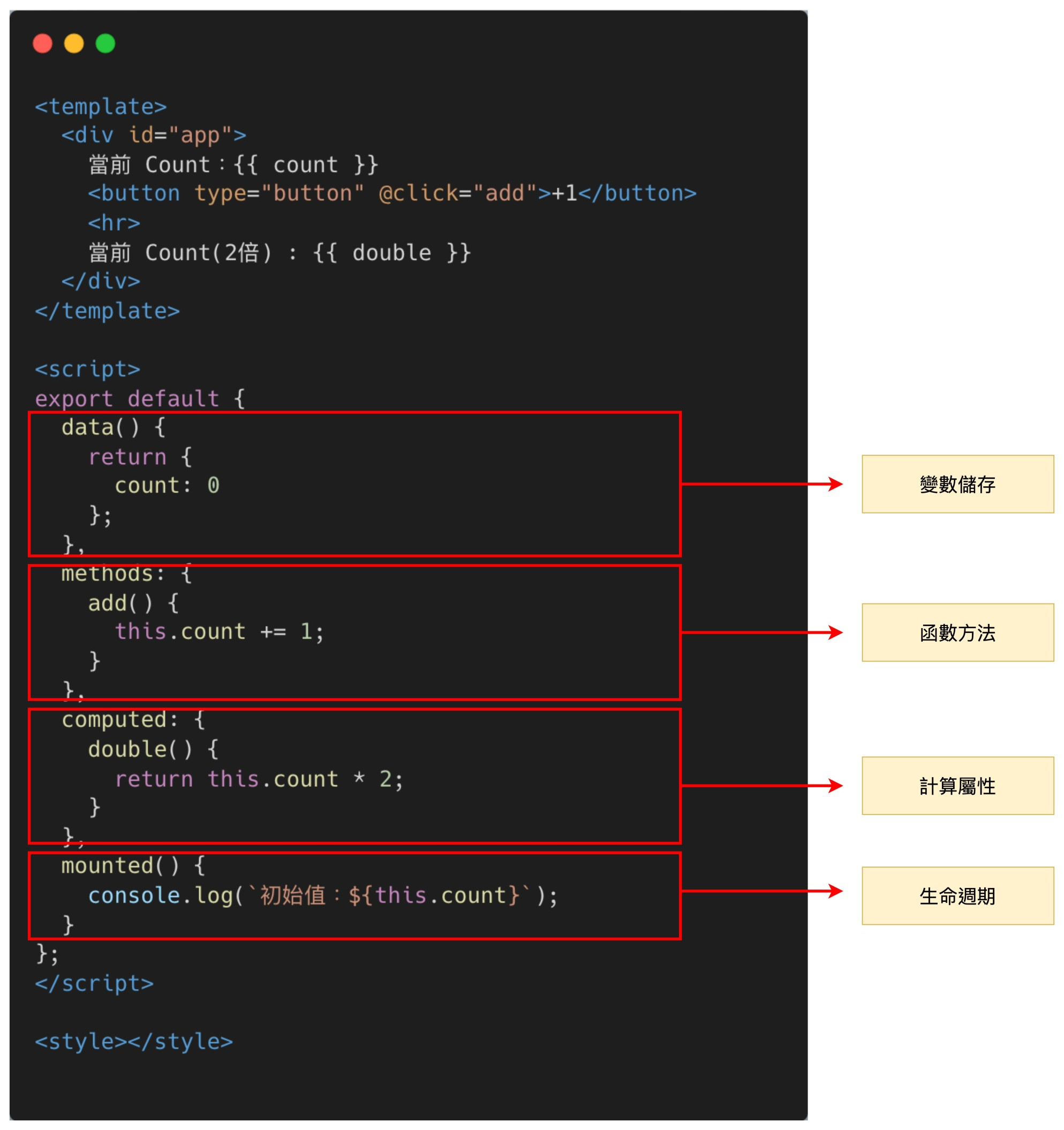 Vue3 Options API