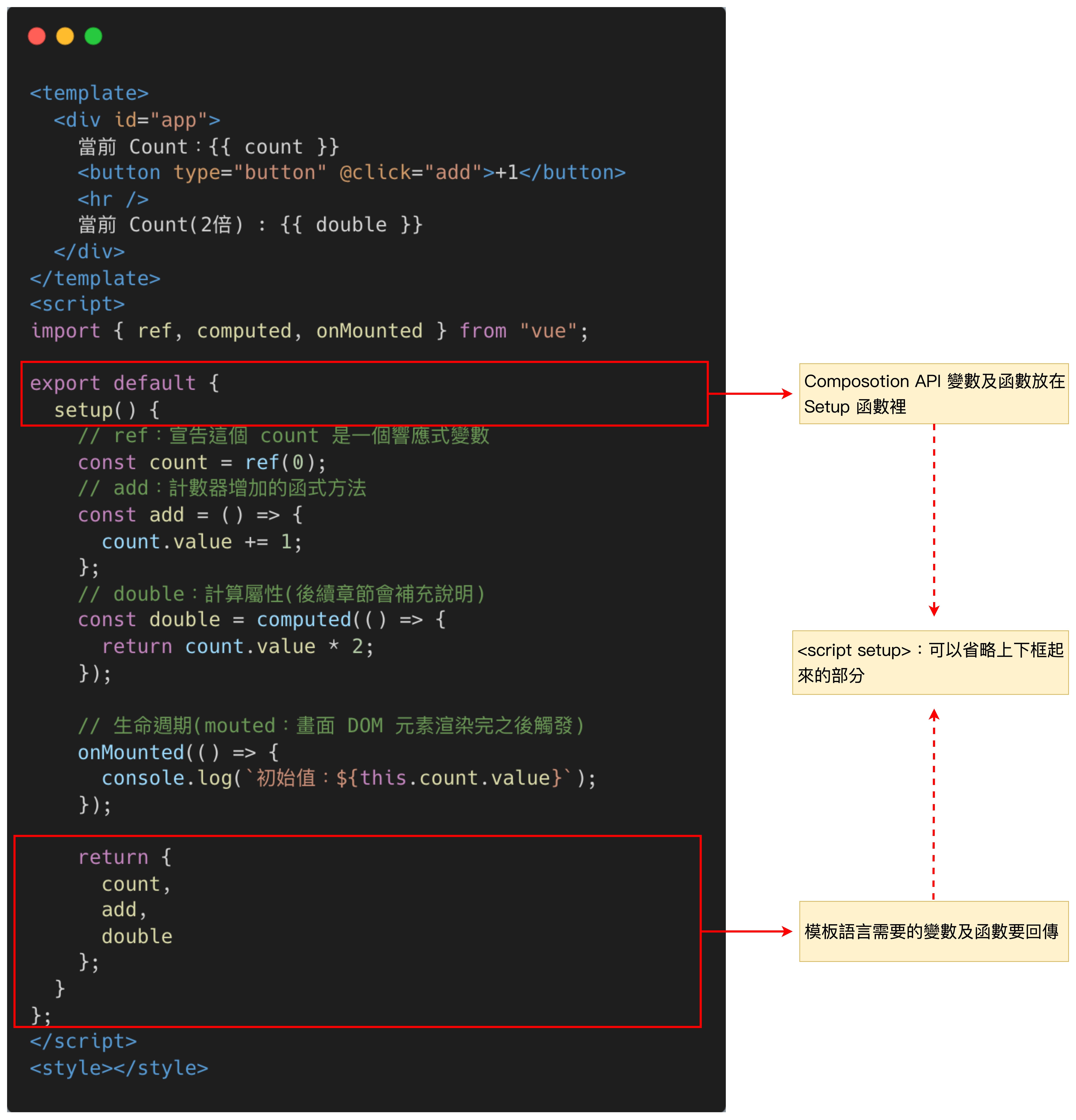 Vue Composition API 不加上 setup 版本