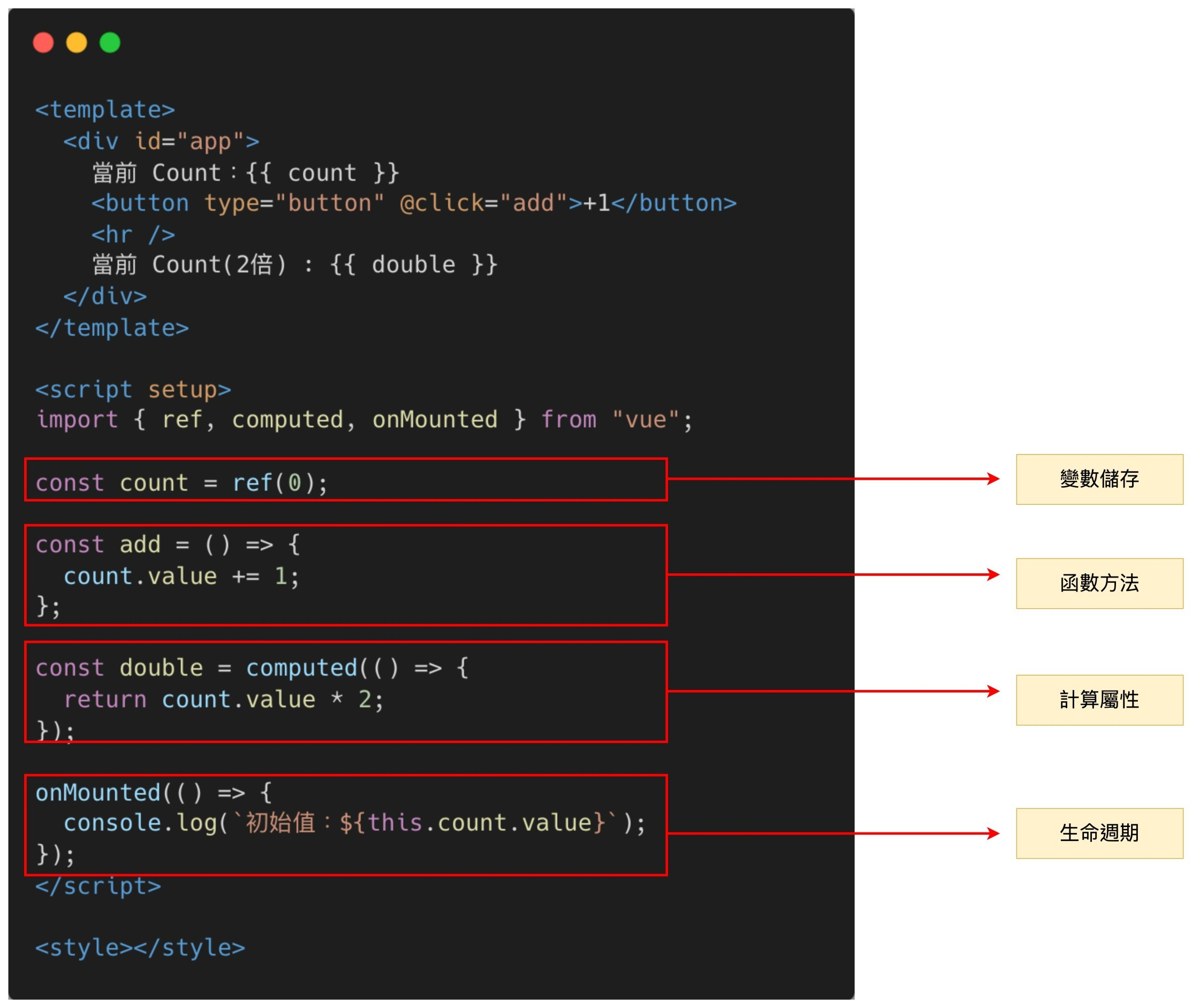 Vue3 Composition API script setup 版本