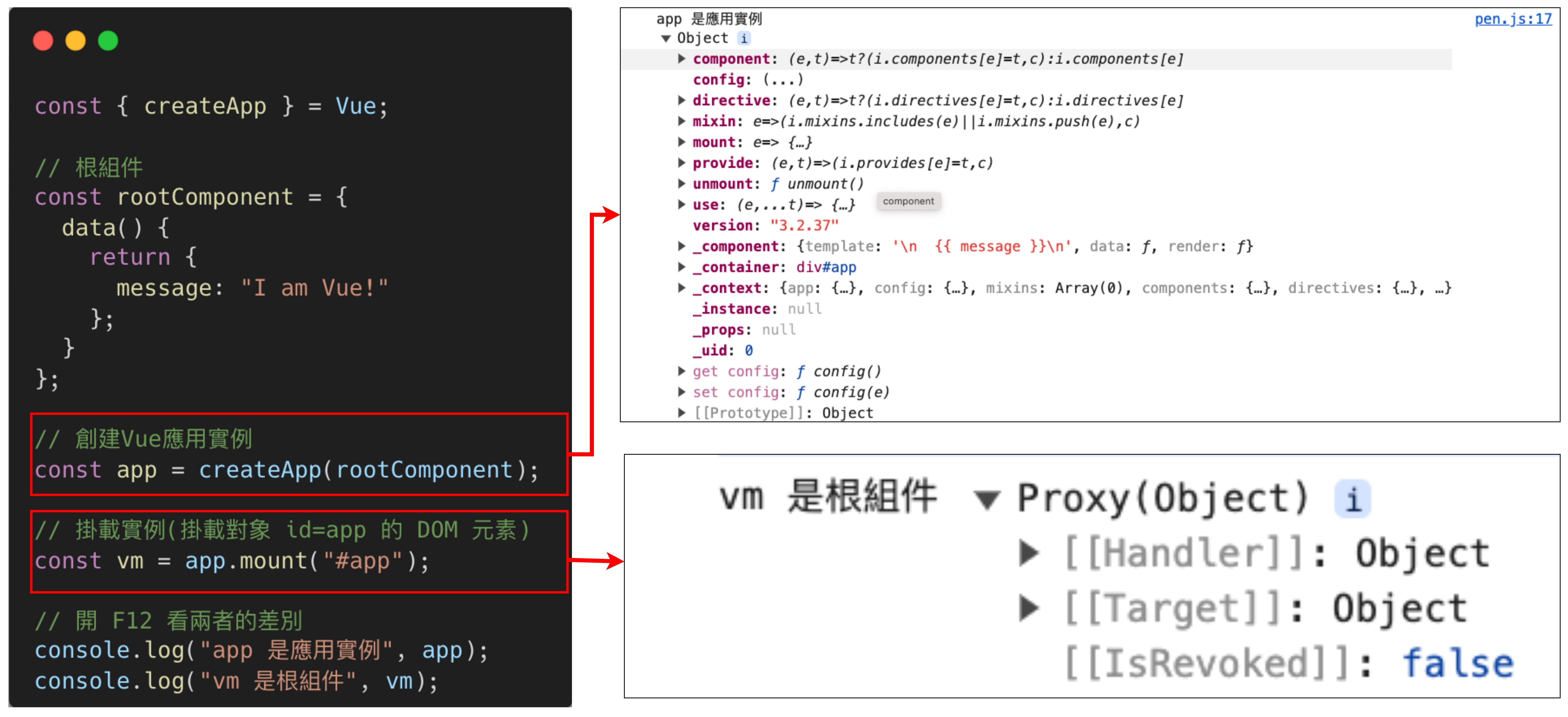 Vue 掛載實例