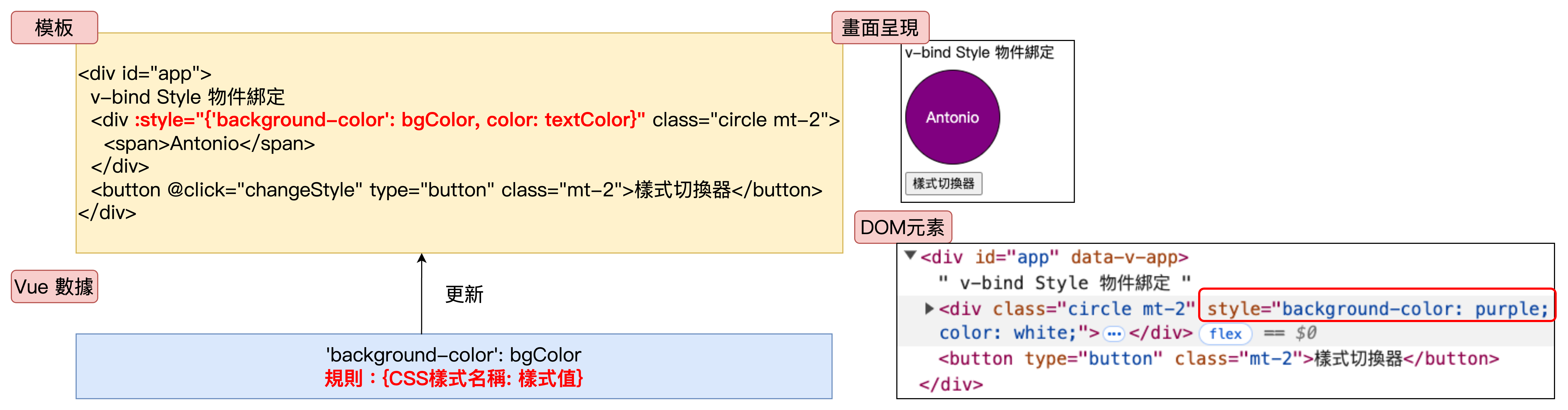 Vue Style 物件綁定