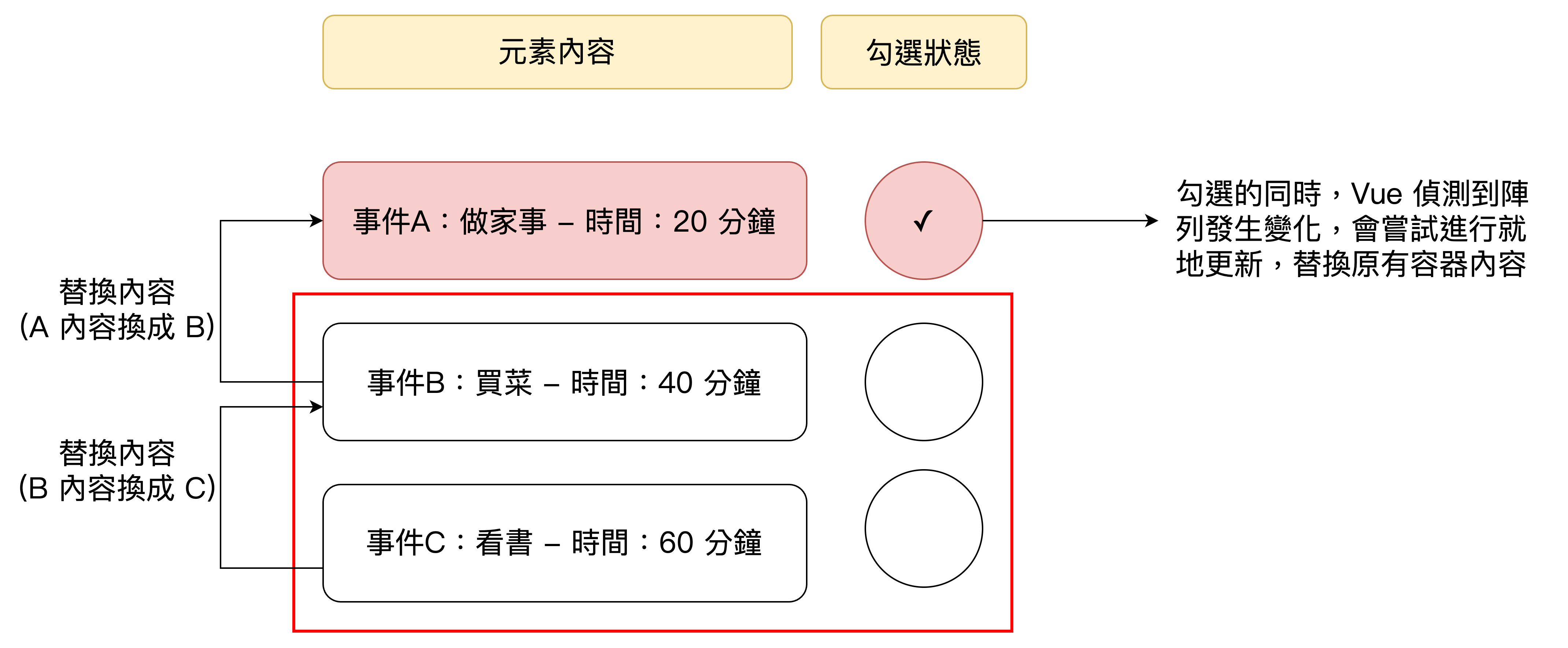 Vue 就地變更策略(解釋臨時性狀態殘留問題)