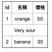 表格 v-for 指令搭配 template 標籤使用