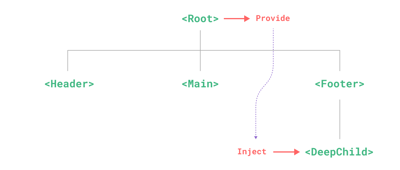 provide-inject Q𼉂fٷʾD