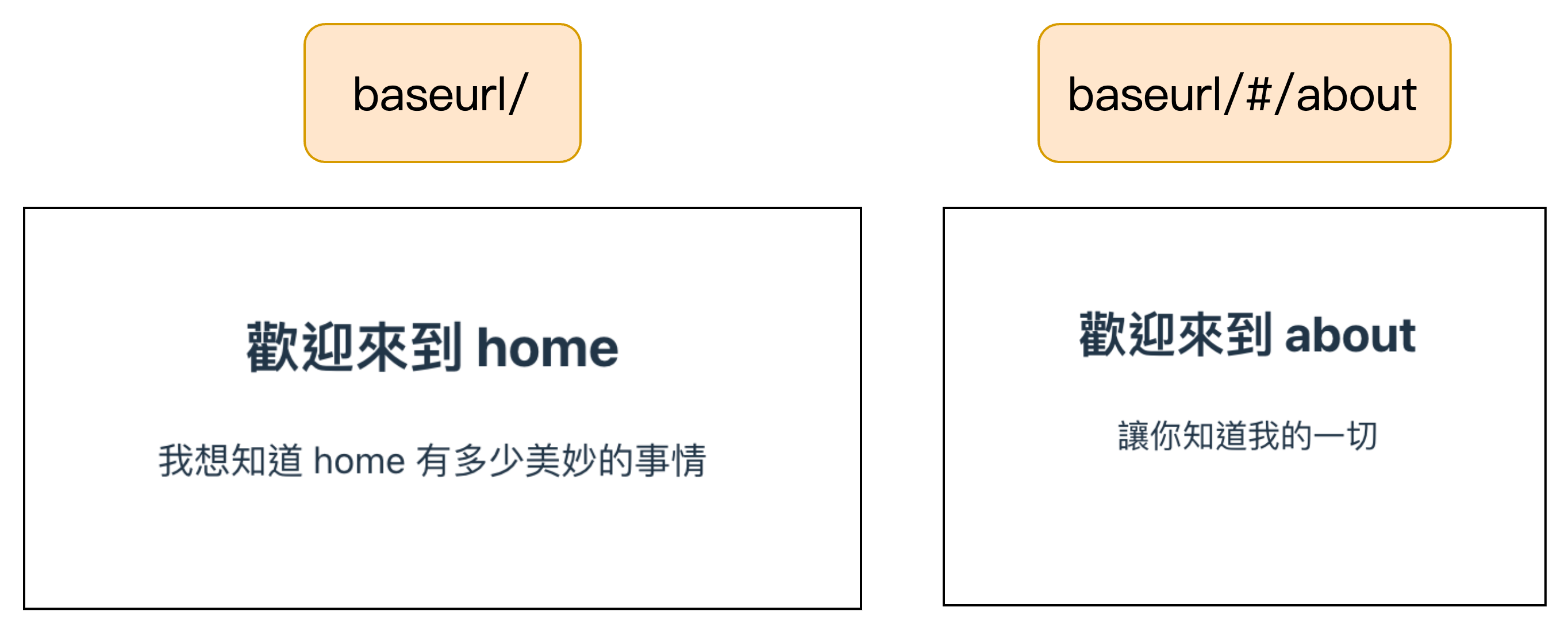 Vue Router A·ɌD