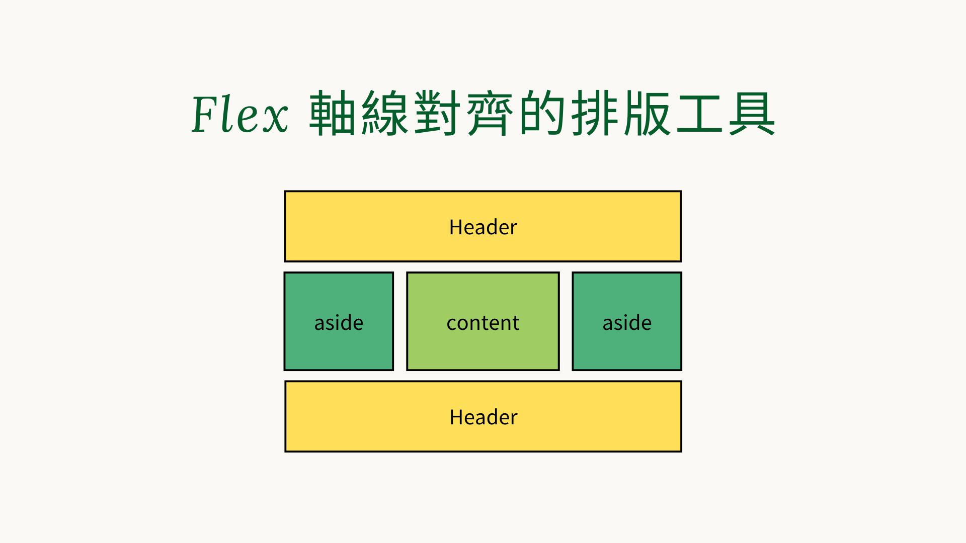 flex 軸線對齊的排版工具