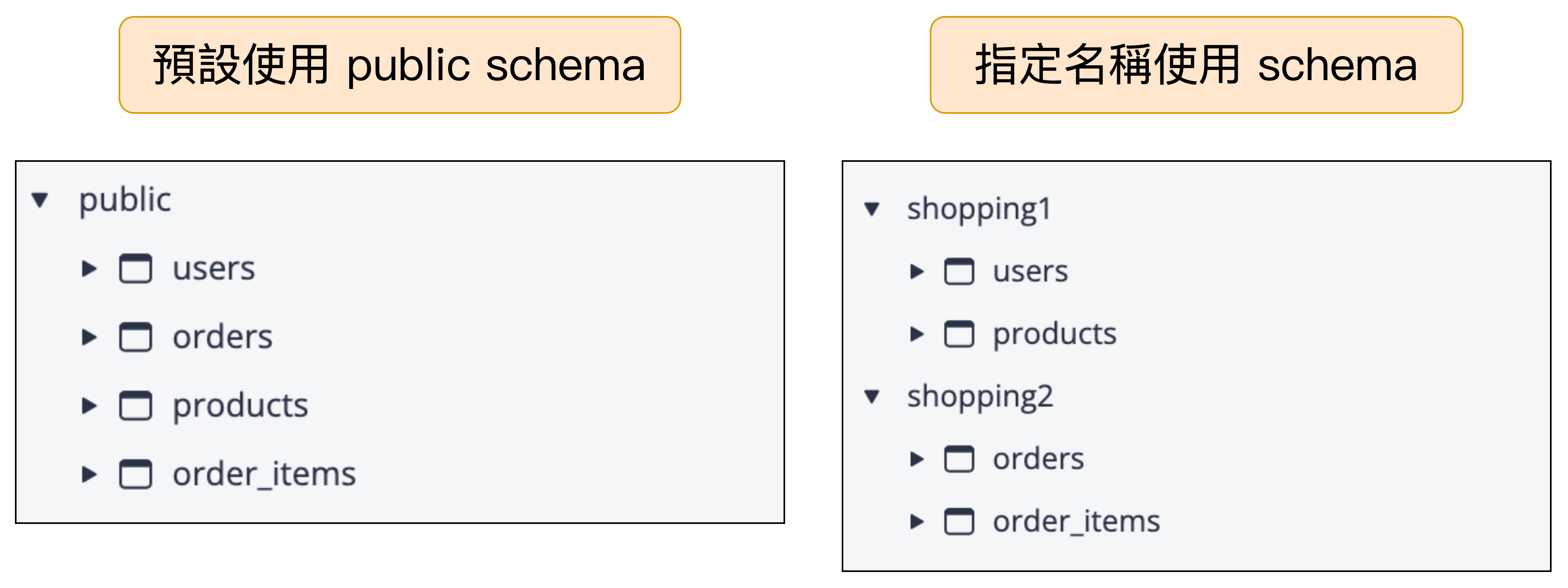 dbdocs 使用預設與未使用指定名稱 schema 差別
