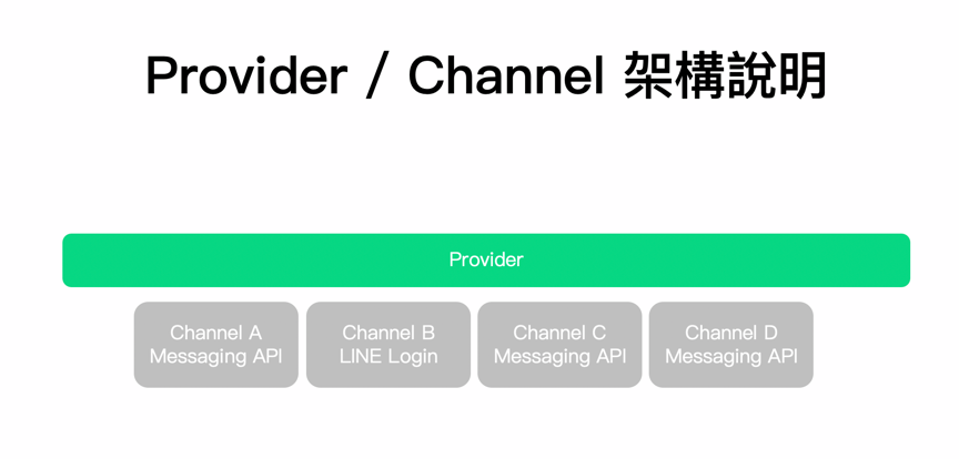 LINE Provider 與 Channel 的層級關係圖