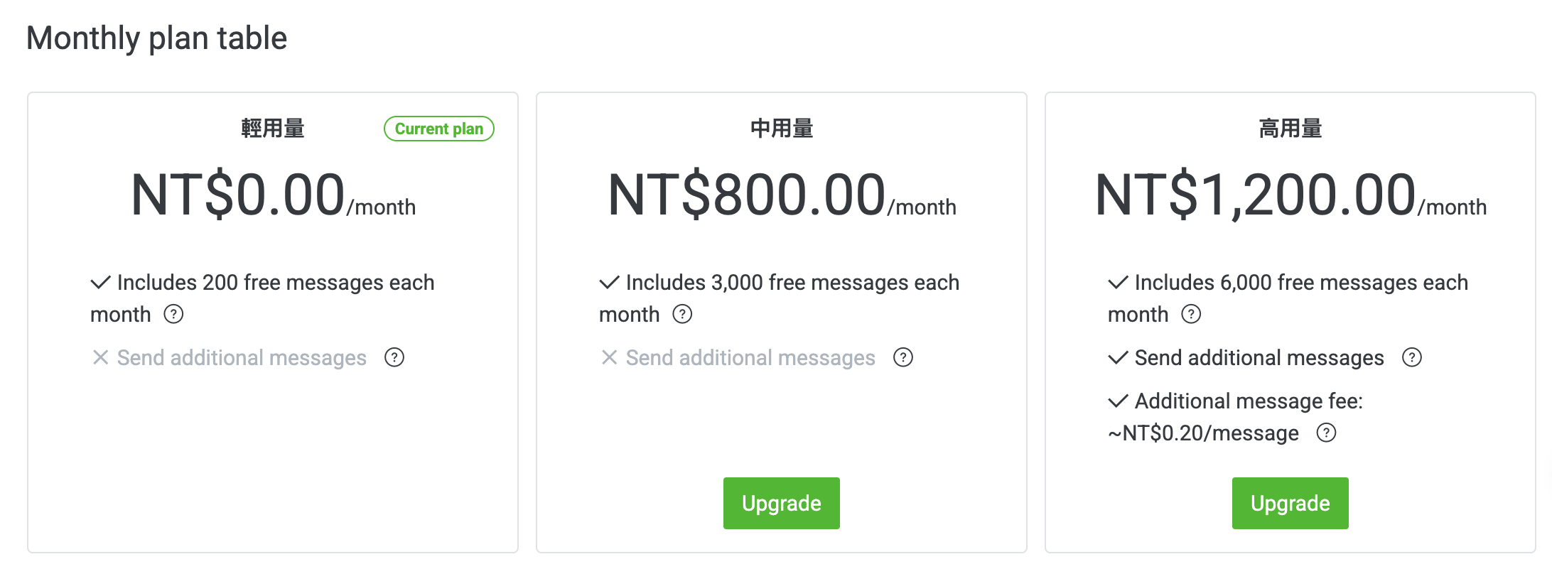 LINE BOT Plan