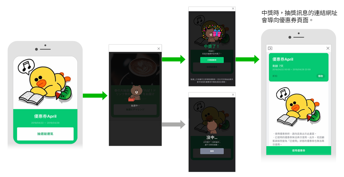 LINE Lottery 優惠券抽獎流程