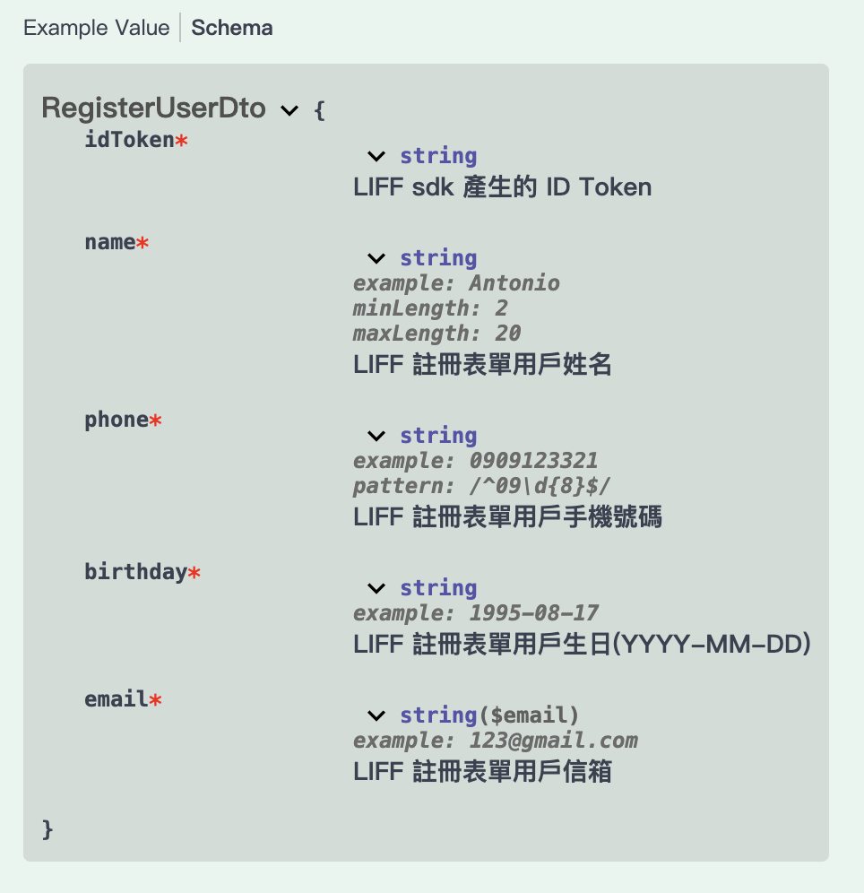 Swagger registry Schema 畫面