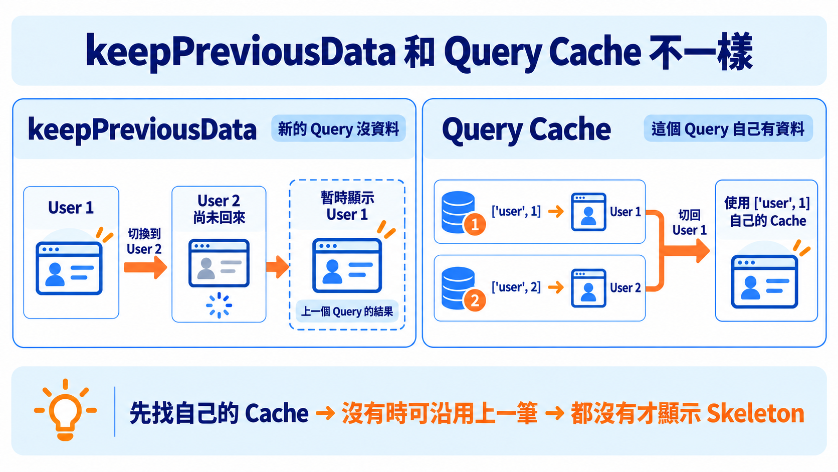 keepPreviousData 與 Query Cache