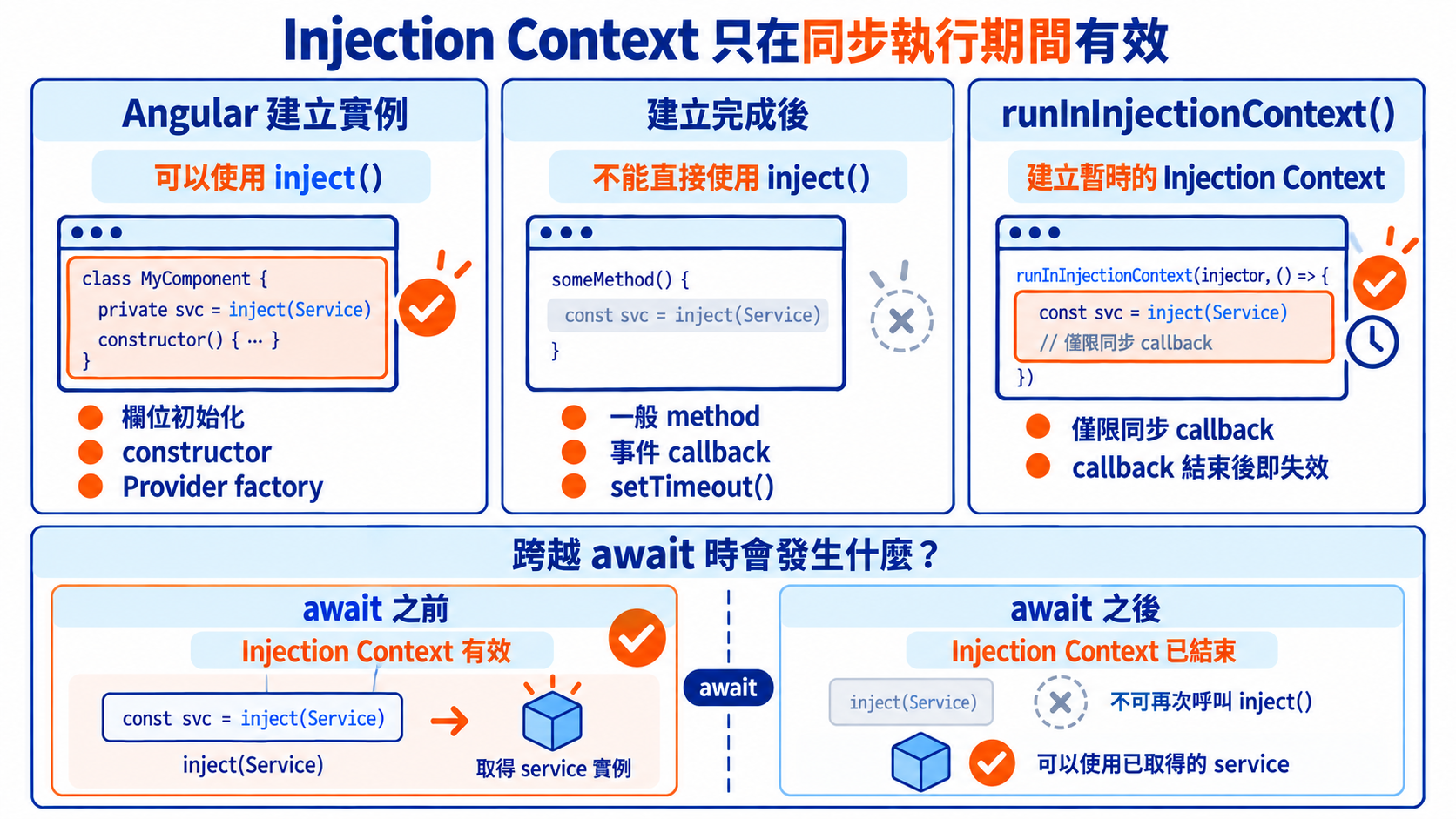 Injection Context 只在同步執行期間有效