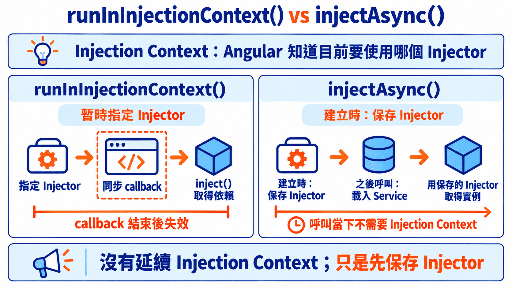 runInInjectionContext() vs injectAsync()